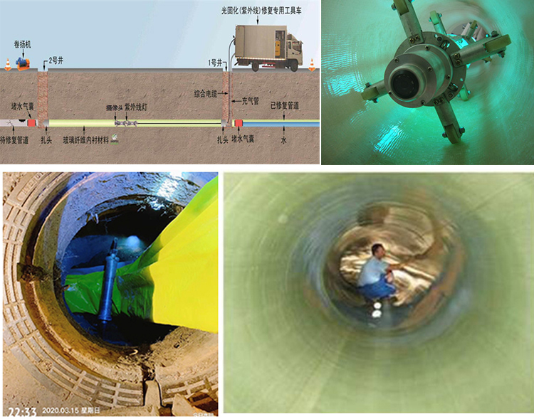 永登UV-CIPP内衬修复