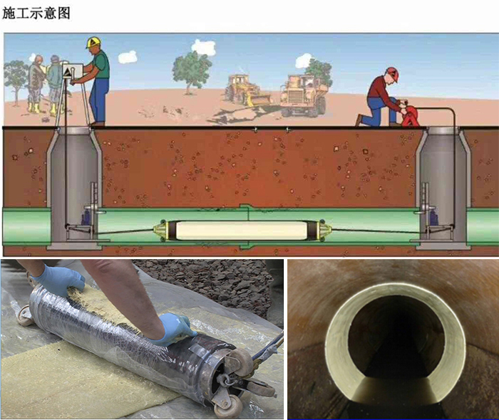 永登管道局部点状修复